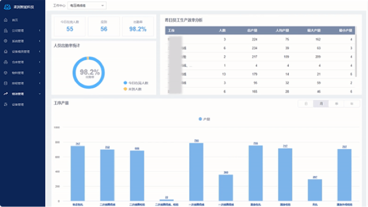 麦润智能科技-产品中心