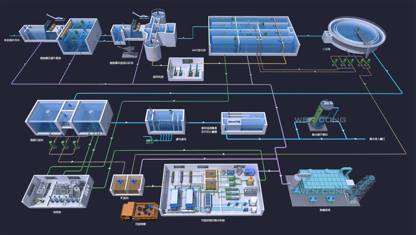 麦润智能科技-污水处理自控解决方案